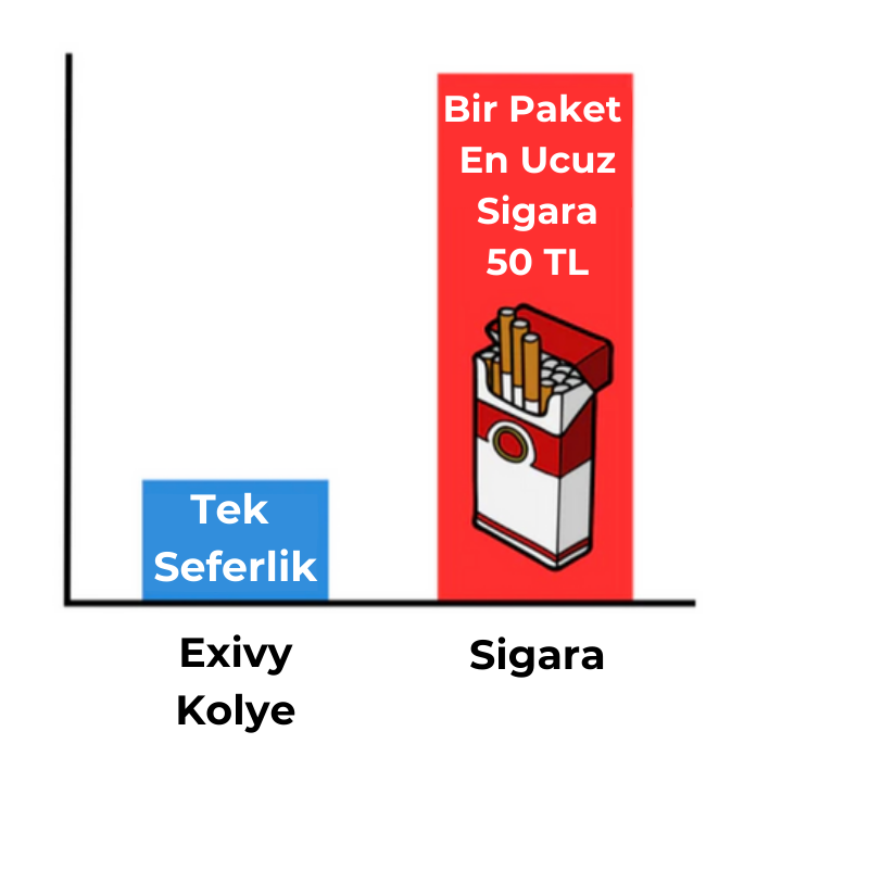 Sigara Bırakma Kolyesi™